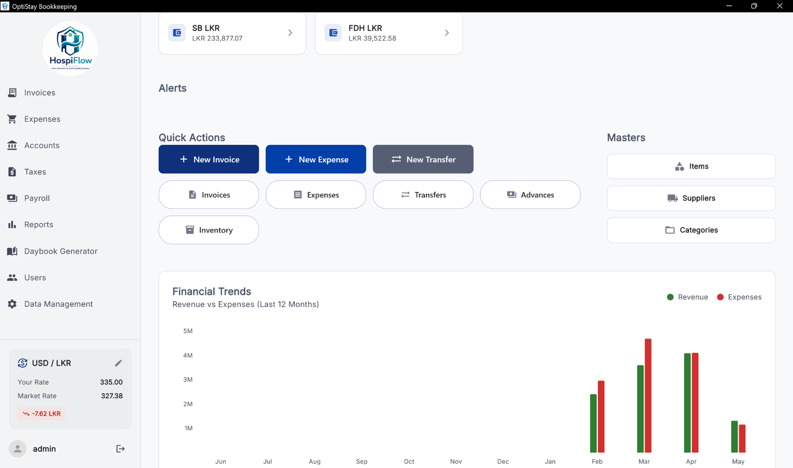 HospiFlow dashboard screenshot