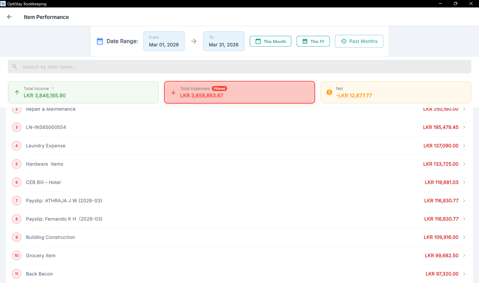 HospiFlow item performance report